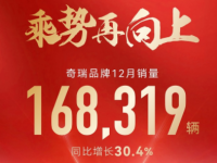 创造新历史！奇瑞品牌年销量首次突破160万大关